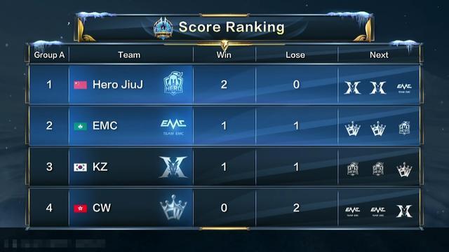 销售额的提 销售额的提